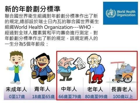 65岁仍是青年！（图）