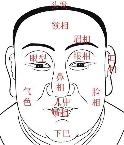 民间秘传看相绝招(图)