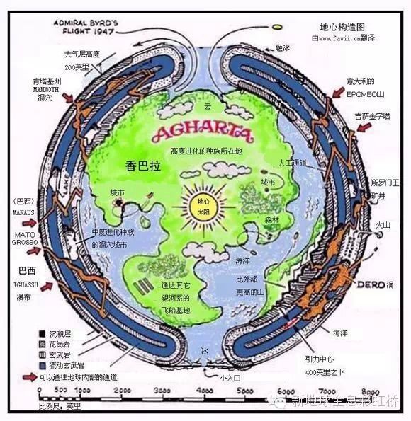 地球内部不是空心还有另一个世界！（图）