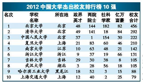 现在的大学，基本上就是职业技术学校