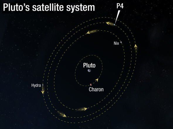 冥王星5大奇特之处(组图)