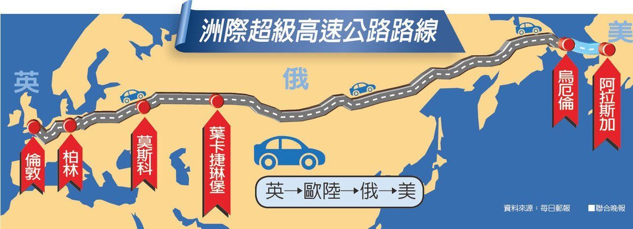 俄構思興建跨歐亞超級高速公路