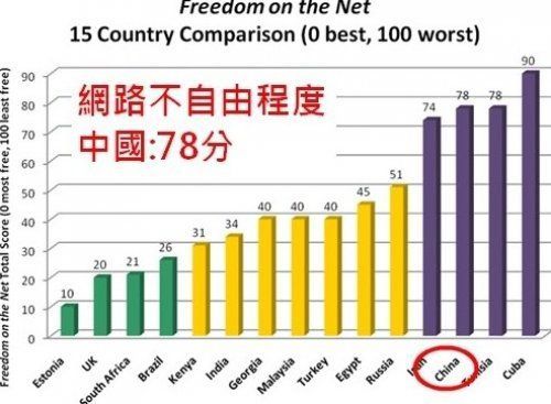 中國干擾VPN與美爭奪網路主導權