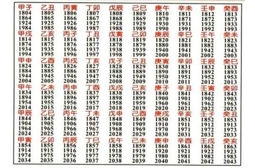 中國古代天干地支的含義