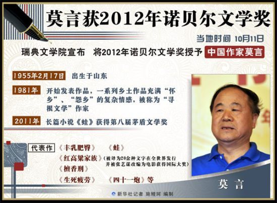 为什么你看不到诺奖对莫言的颁奖辞全文？