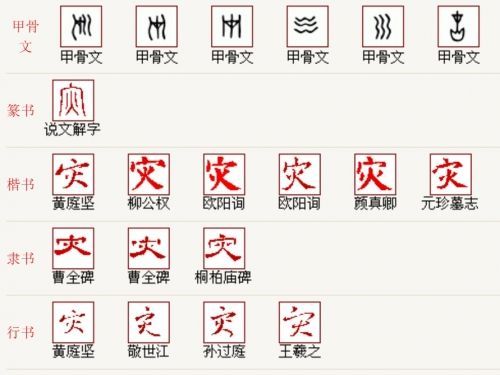 “灾”字源自卜辞 有恣意横流之意