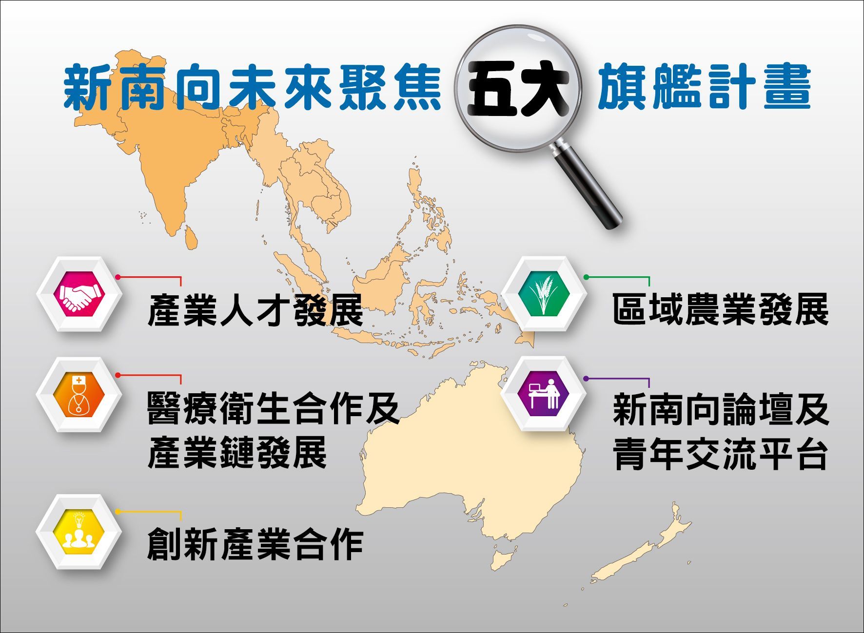 台灣新南向政策