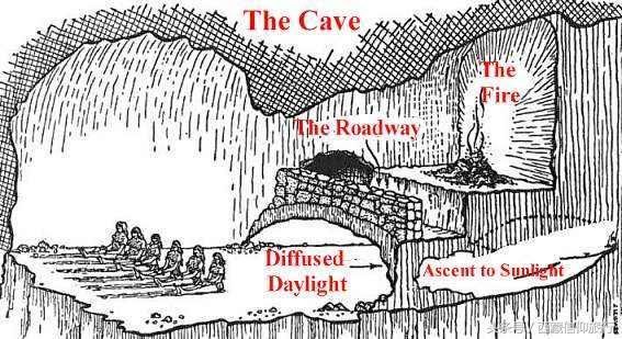 有趣的洞穴寓言