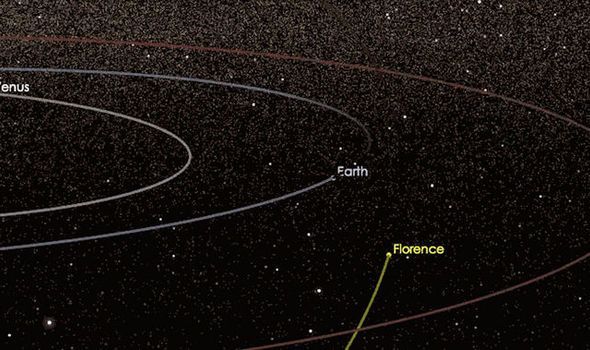 迄今最大小行星佛羅倫斯將飛過地球上方