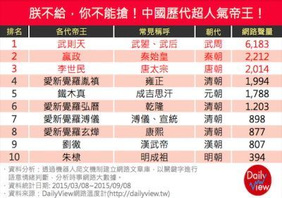 中国十大帝王的千年宫廷恩怨情仇