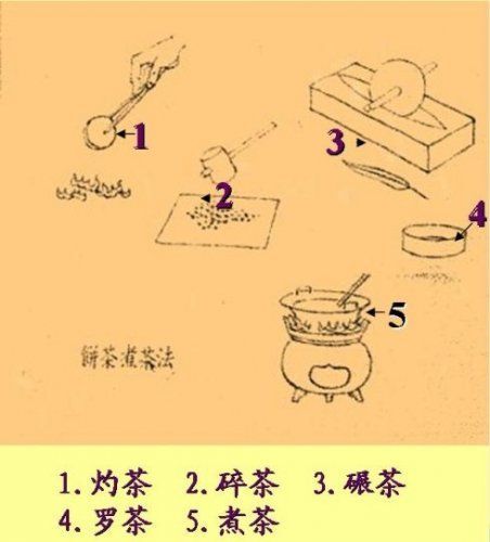 宋代點茶：湯瓶煮水烹香茶(組圖)