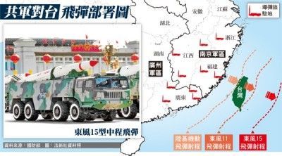 1400變1500枚 中國增加對台飛彈